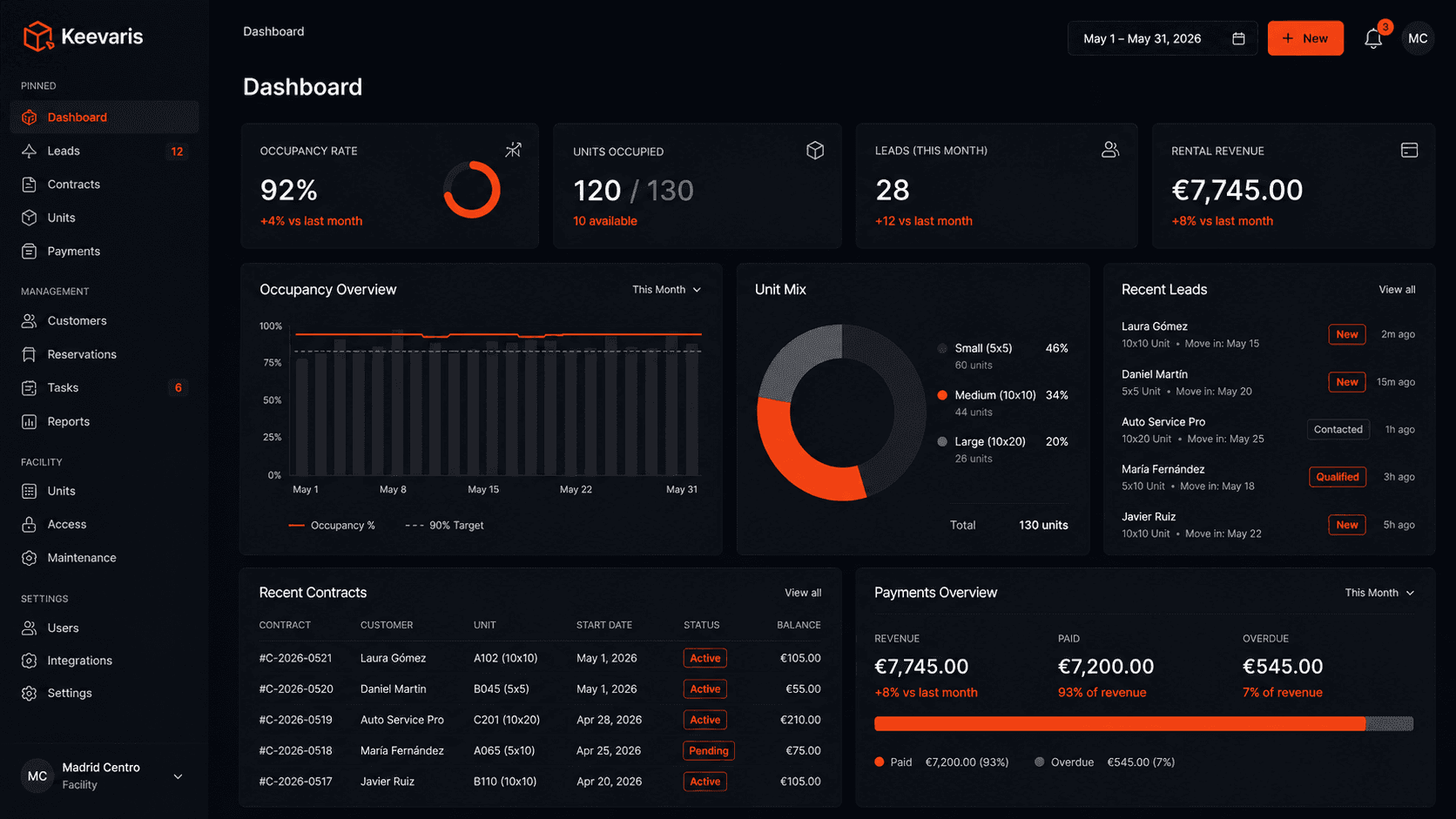 Keevaris: panel de control